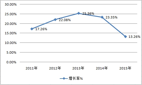 眼科用药行业调查报告 中国眼科用药行业市场发展研究报告2018年