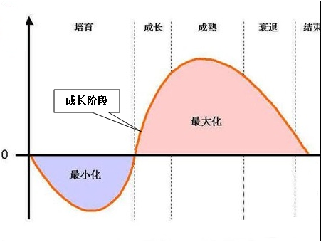 植物工厂行业研究报告 植物工厂行业发展研究报告2018