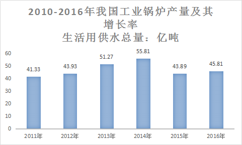 2018余热锅炉行业研究报告 余热锅炉行业发展现状需求分析报告2018