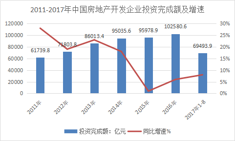 中国房地产现状 房地产行业分析报告 房地产市场分析报告