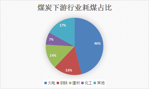 煤炭行业调查报告 中国煤炭行业现状市场调研报告2018年