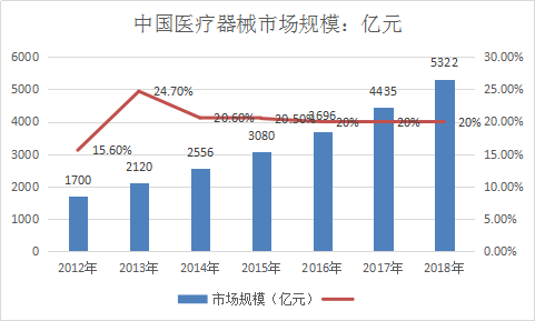 医疗器械行业报告 中国医疗器械行业市场发展研究报告