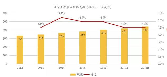 医疗器械行业报告 中国医疗器械行业市场发展研究报告