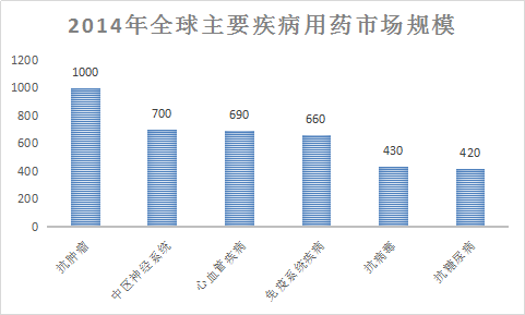 抗代谢药全球市场分析 抗肿瘤用药市场投资研究报告