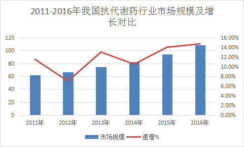 抗代谢药产业研究报告 抗代谢药行业市场发展研究报告