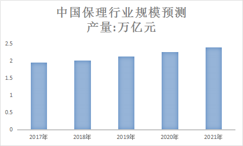 中国商业保理行业发展市场研究报告2018年