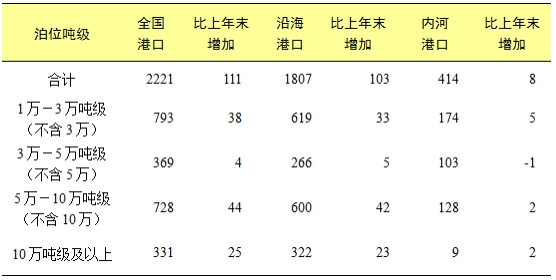中国港口岸电电源行业调研现状及市场发展研究报告2018年