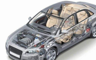 中国汽车传感器行业调研报告 汽车传感器市场发展研究分析预测报告2018