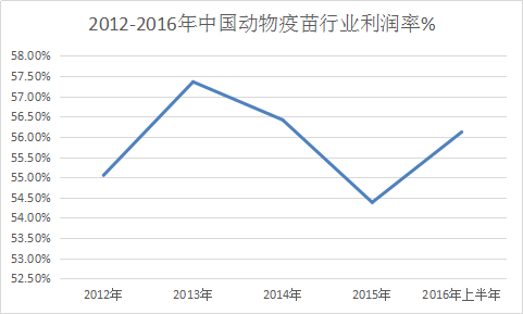 动物疫苗行业调研报告 动物疫苗行业市场竞争发展研究报告