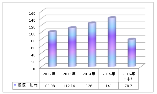 中国动物疫苗行业发展研究报告2018