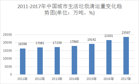 中国环保行业调研报告 环保行业市场发展研究报告2018年