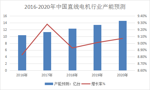 直线电机行业分析报告 中国直线电机行业市场发展研究报告2018年