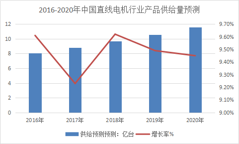 直线电机行业分析报告 中国直线电机行业市场发展研究报告2018年