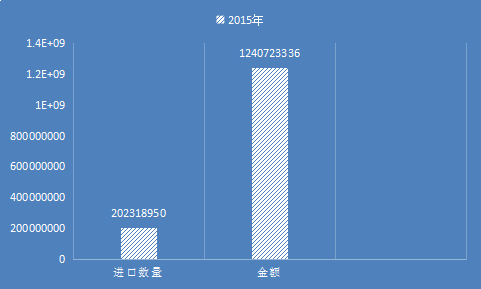 吻合器行业调查报告 中国吻合器进出口市场分析报告