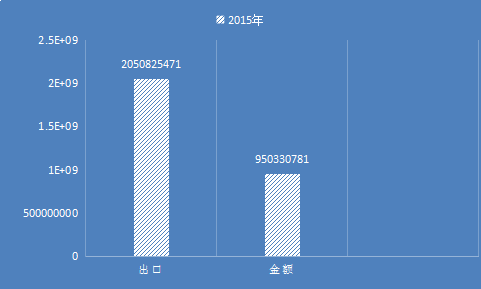 吻合器行业调查报告 中国吻合器进出口市场分析报告