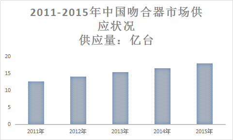 吻合器行业调研报告 中国吻合器行业市场调研供应现状及规模行业研究报告2018年