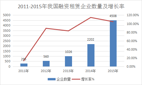 金融租赁行业分析报告 中国金融租赁行业市场发展研究报告2018年