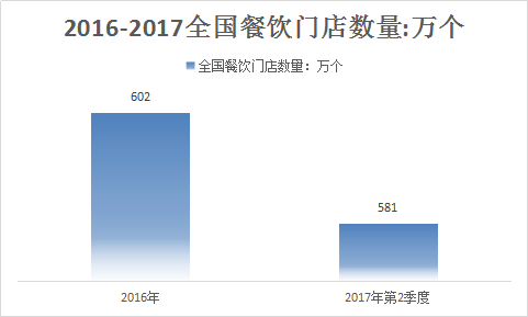 中国餐饮业市场发展研究报告 餐饮行业调研报告 酒店行业前景