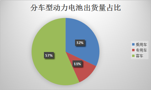 动力锂电池行业调研报告 中国动力锂电池行业市场发展研究报告2018