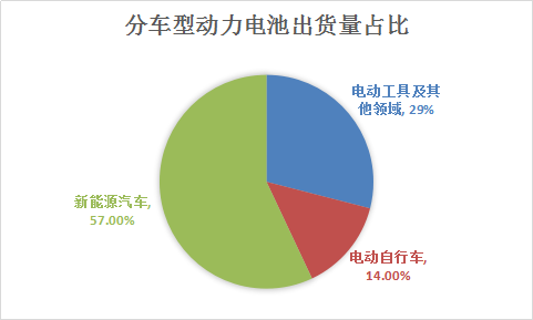 动力锂电池行业调研报告 中国动力锂电池行业市场发展研究报告2018