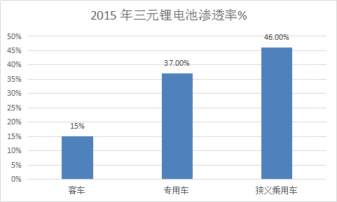 三元锂电池行业调查报告 2017年中国三元锂电池市场发展研究报告