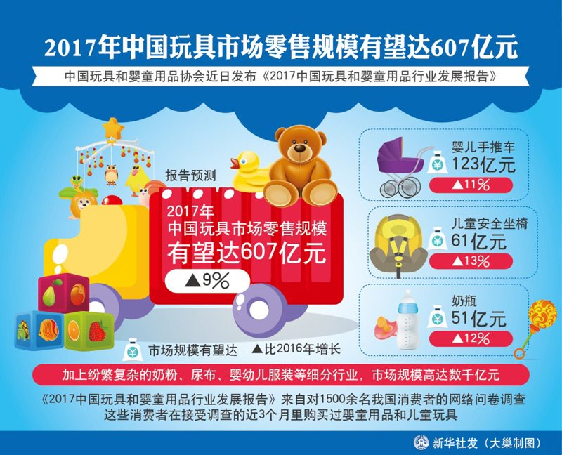 玩具行业报告 中国玩具行业市场发展研究报告2018年