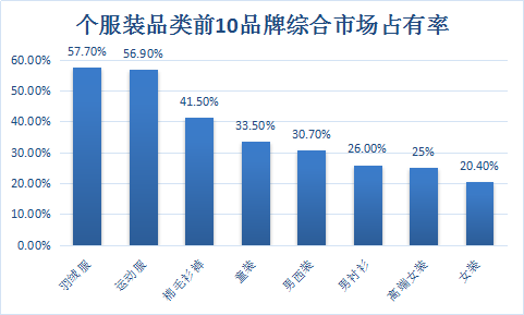 中国服装行业市场调研及投资行业发展研究报告2018年