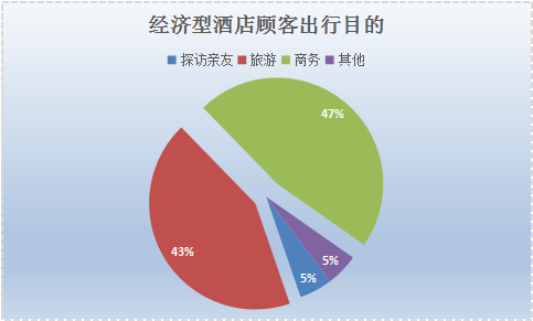 酒店行业调研报告 酒店行业调查报告2018年