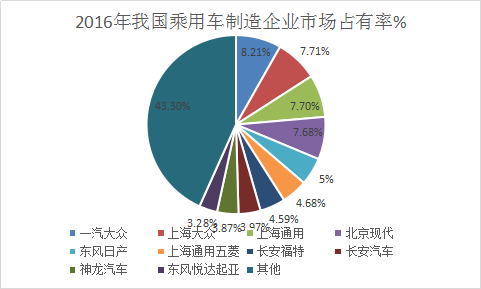 汽车市场分析报告 中国汽车市场发展研究报告 投资汽车产业研究报告2018年