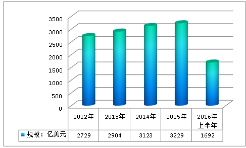 建材行业调研报告 建材行业市场发展研究报告2018年
