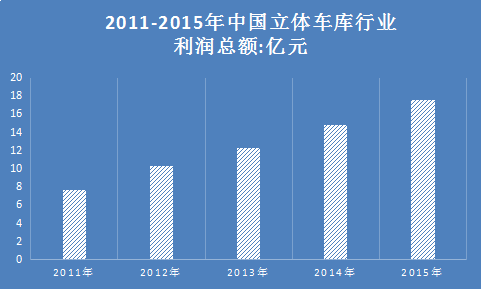 立体车库行业调查报告 2018年中国立体车库市场调查发展研究报告