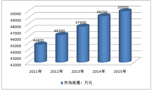 房车行业调查报告 房车市场研究报告 中国房车市场发展研究报告2018年