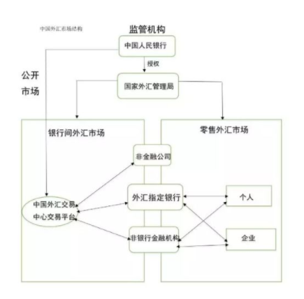 外汇行业调查报告 中国外汇行业现状调查发展研究报告2018年