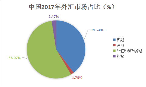 外汇行业调查报告 中国外汇行业现状调查发展研究报告2018年