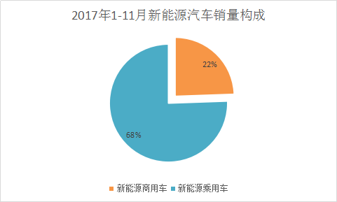 新能源汽车行业研究报告 中国新能源汽车产业市场研究预测报告2018年