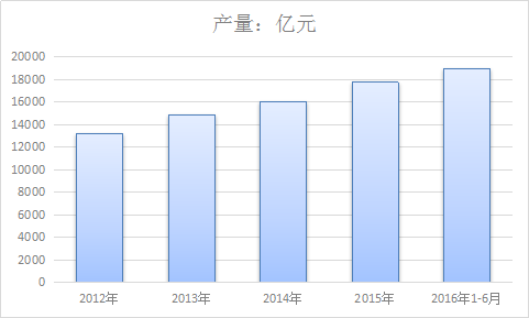 中国航空零部件行业市场调查及产业市场发展研究报告2018