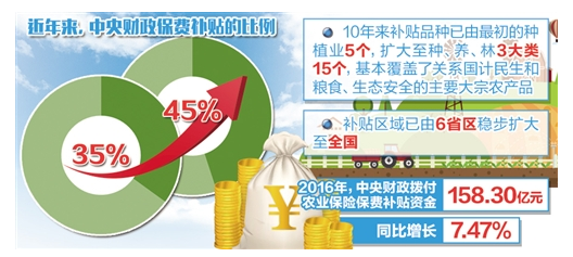 农业保险行业调查报告 中国农业保险市场发展研究报告2018年
