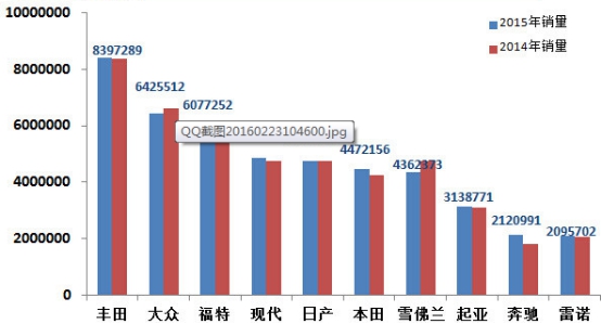 汽车模具全球市场分析及市场调研发展研究分析预测报告