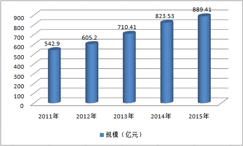 2018年中国汽车模具行业调查分析及市场发展研究报告