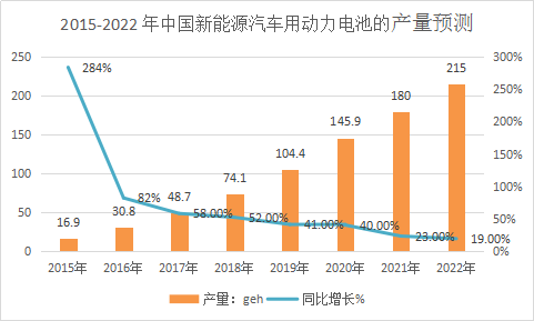 动力电池行业调查报告 动力电池市场新一轮洗牌在即