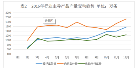 2018年中国自行车轮胎行业调查及行业市场发展研究报告