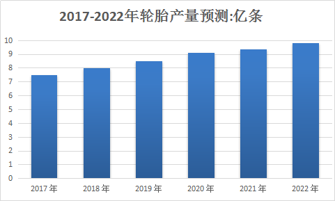 汽车轮胎行业调研报告 中国汽车轮胎产业市场发展研究报告