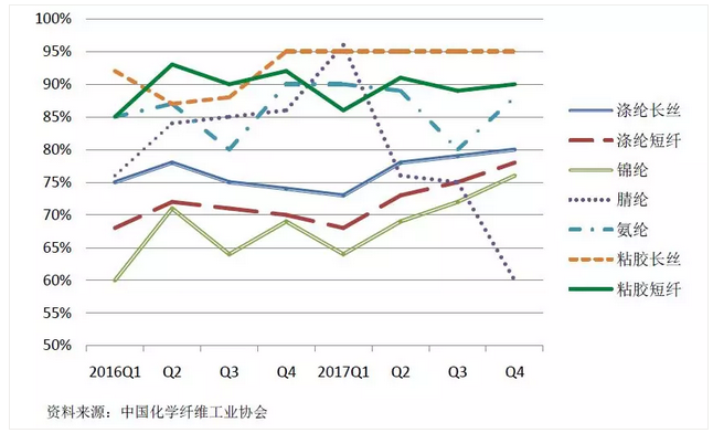 化纤行业调查分析 中国化纤行业市场发展研究报告