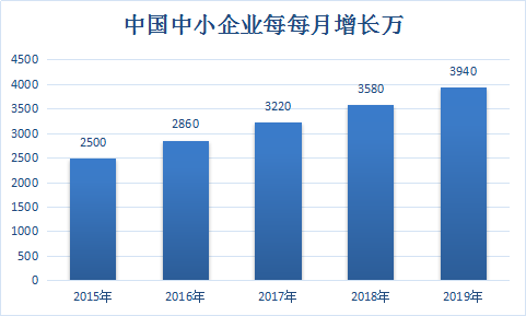 客服行业调研报告 中国客服未来行业发展趋势市场发展研究报告2018年