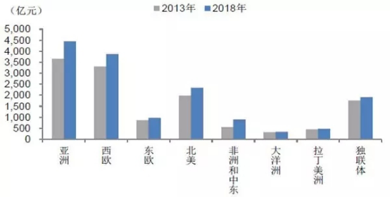 2018年中国高铁零部件行业调查及投资产业市场发展研究报告