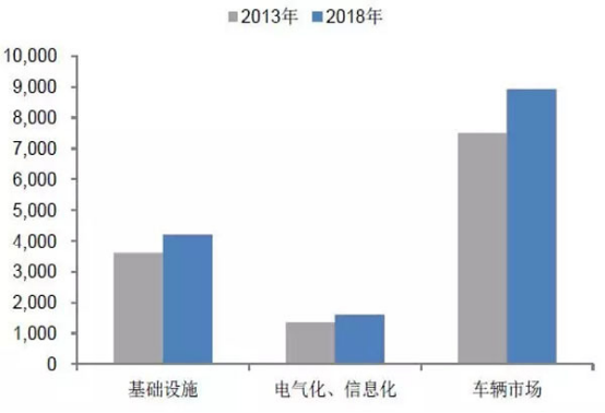 2018年中国高铁零部件行业调查及投资产业市场发展研究报告
