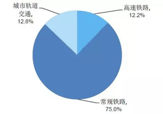 2018年中国高铁零部件行业调查及投资产业市场发展研究报告