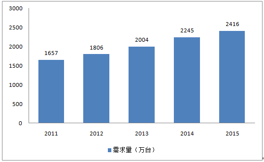 2017年中国汽车底盘行业调研及行业市场发展研究报告