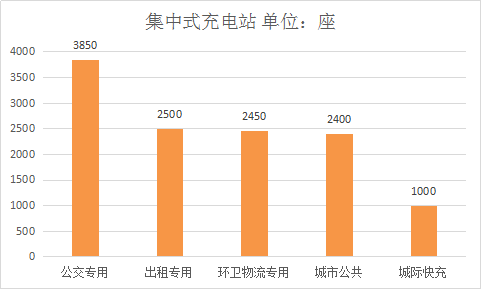 2018年中国电动汽车充电桩行业市场调查及市场发展研究报告
