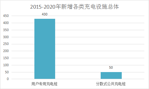 2018年中国电动汽车充电桩行业市场调查及市场发展研究报告
